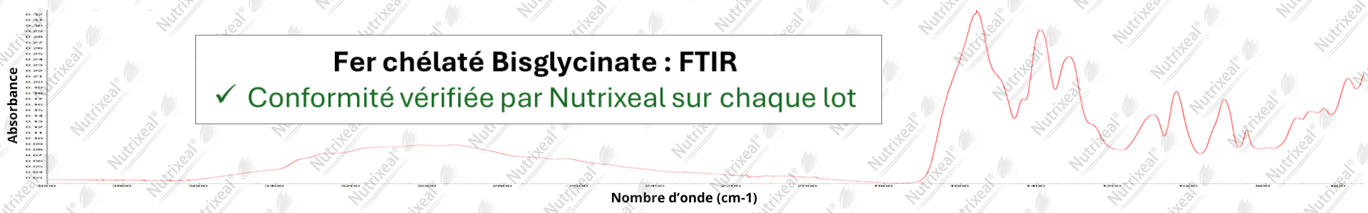 Spectre FTIR au fer chélaté Nutrixeal